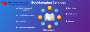 Read more about the article Looking for Best Virtual Bookkeeping Service in Greenville, Call us